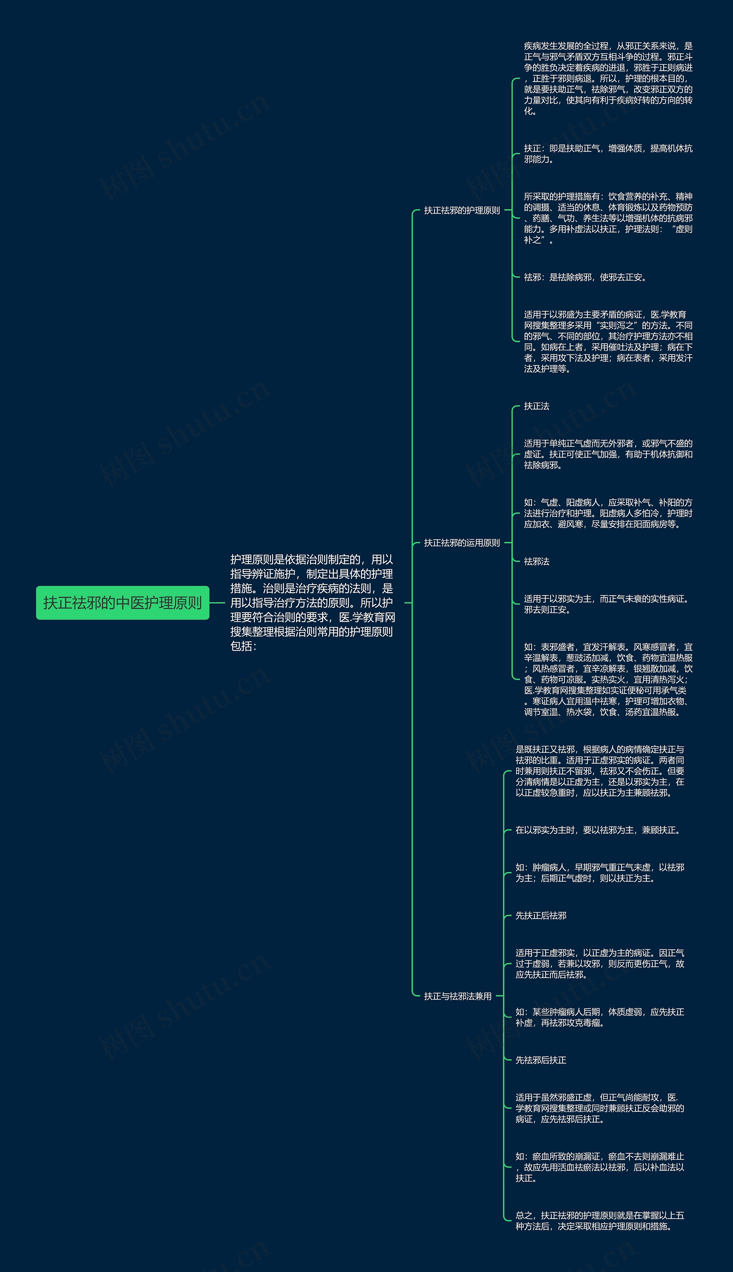 扶正祛邪的中医护理原则 扶正祛邪的中医护理原则