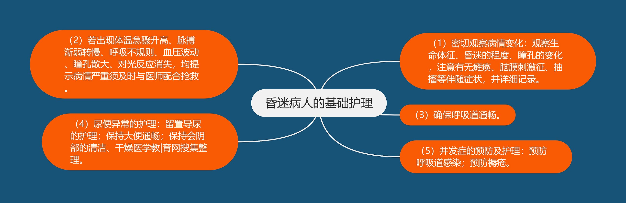 昏迷病人的基础护理 昏迷病人的基础护理