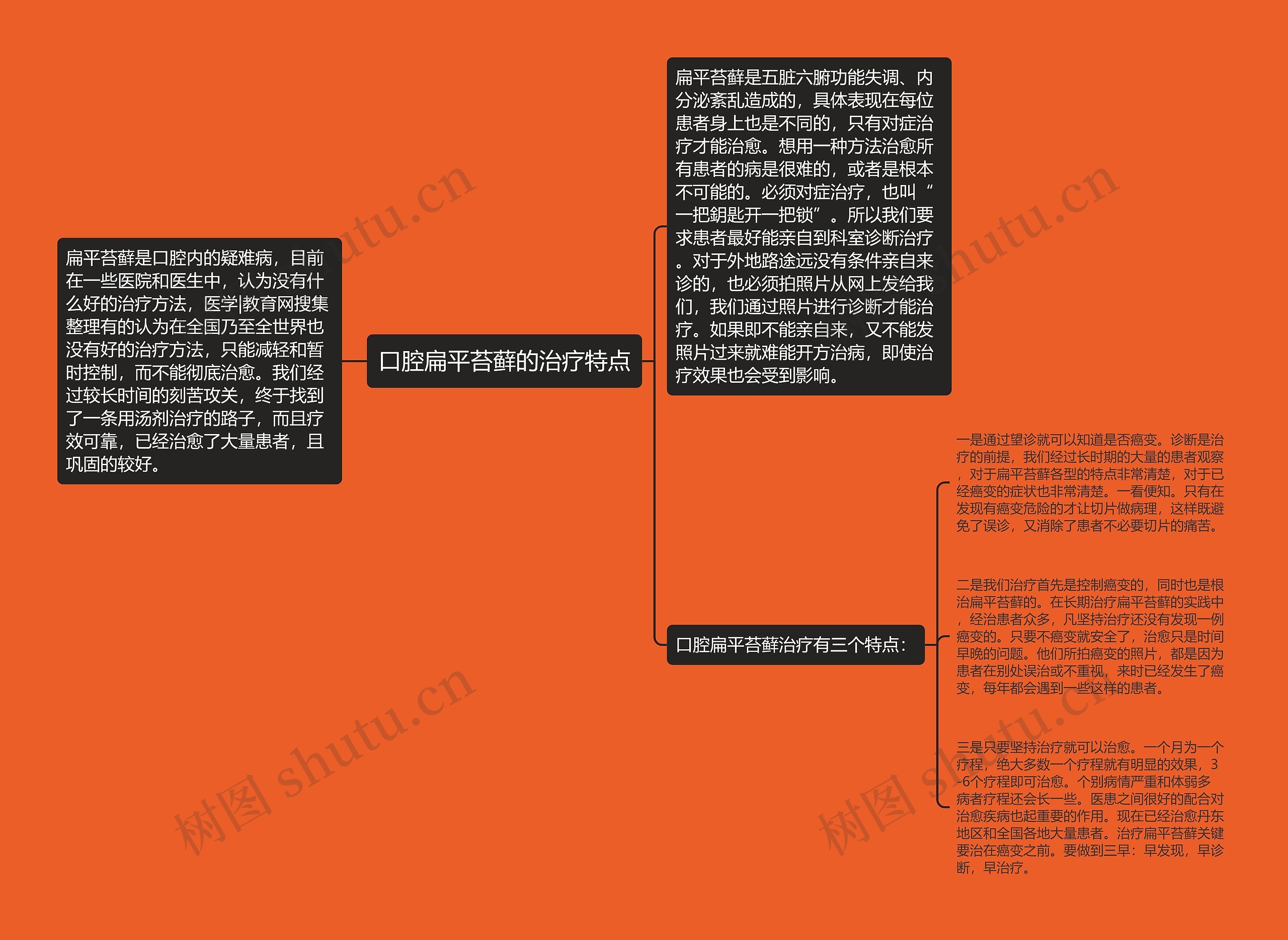 口腔扁平苔藓的治疗特点