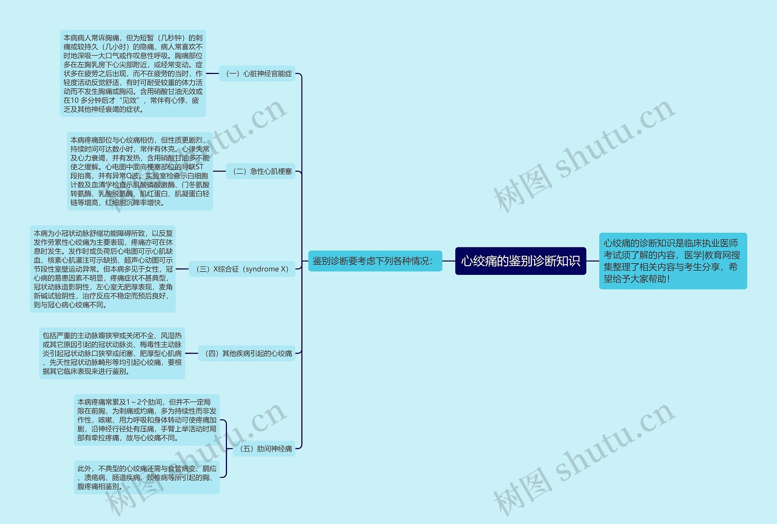 心绞痛的鉴别诊断知识 心绞痛的鉴别诊断知识