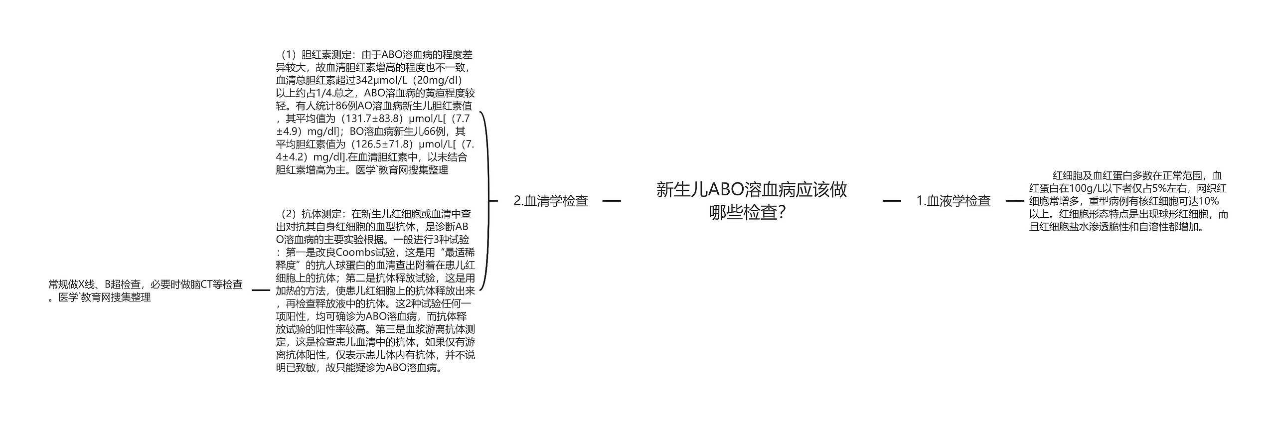 新生儿ABO溶血病应该做哪些检查？思维导图