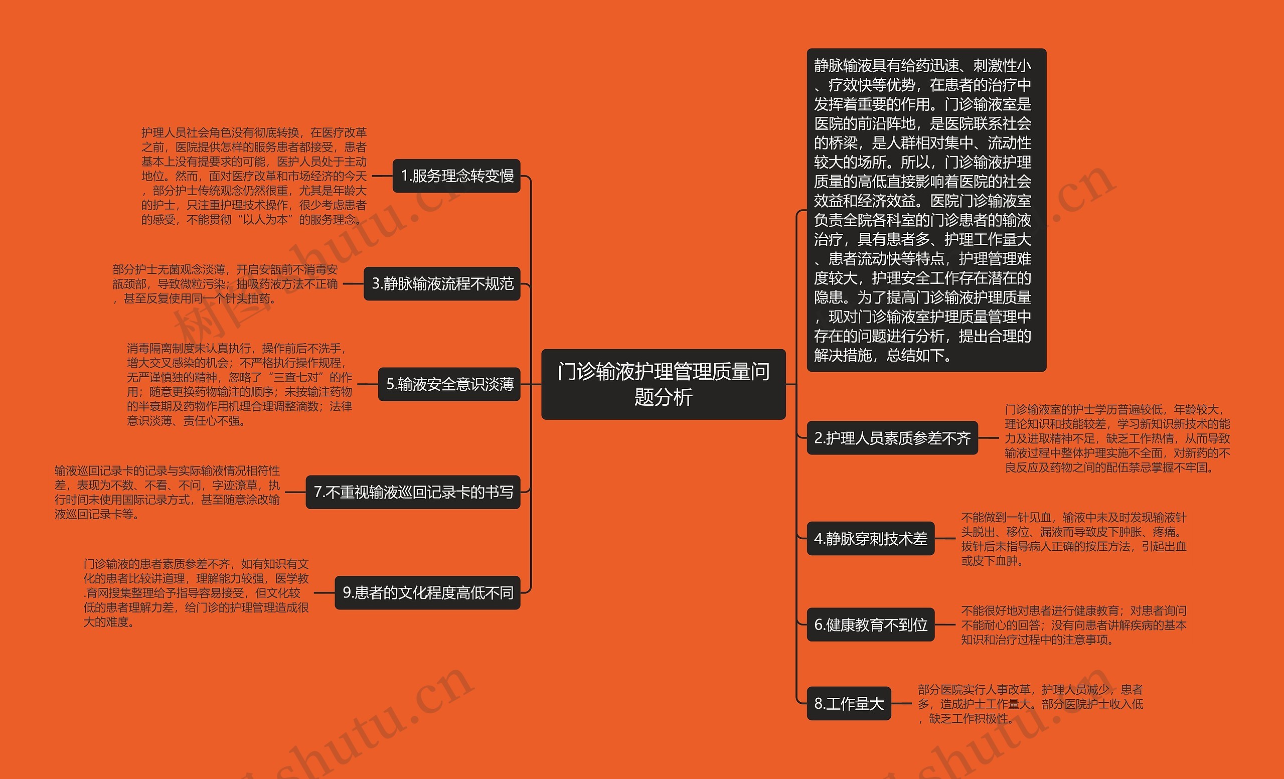 门诊输液护理管理质量问题分析