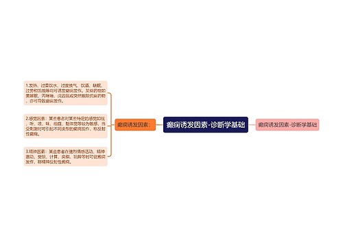 癫痫诱发因素-诊断学基础