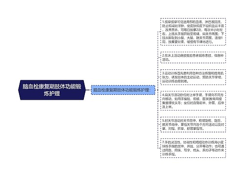 脑血栓康复期肢体功能锻炼护理