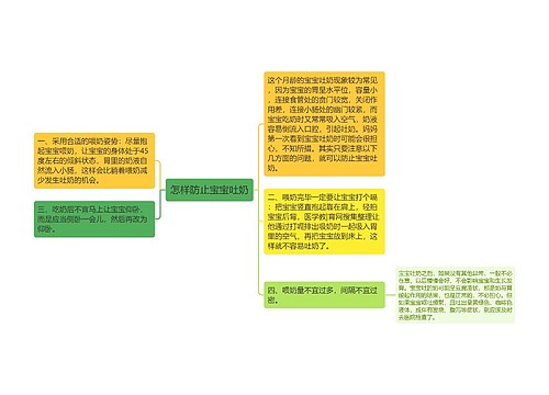 怎样防止宝宝吐奶