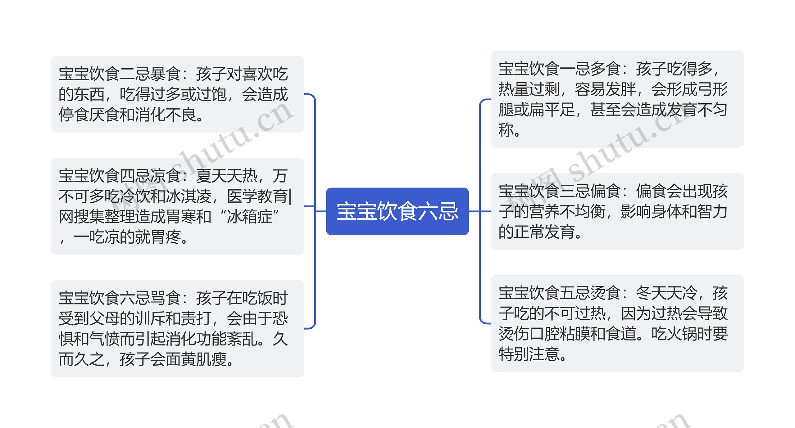 宝宝饮食六忌思维导图