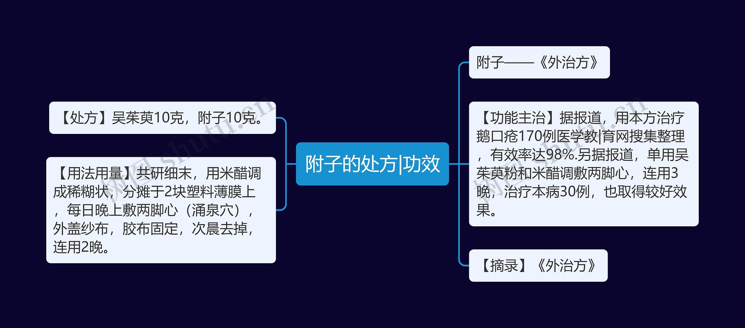 附子的处方|功效