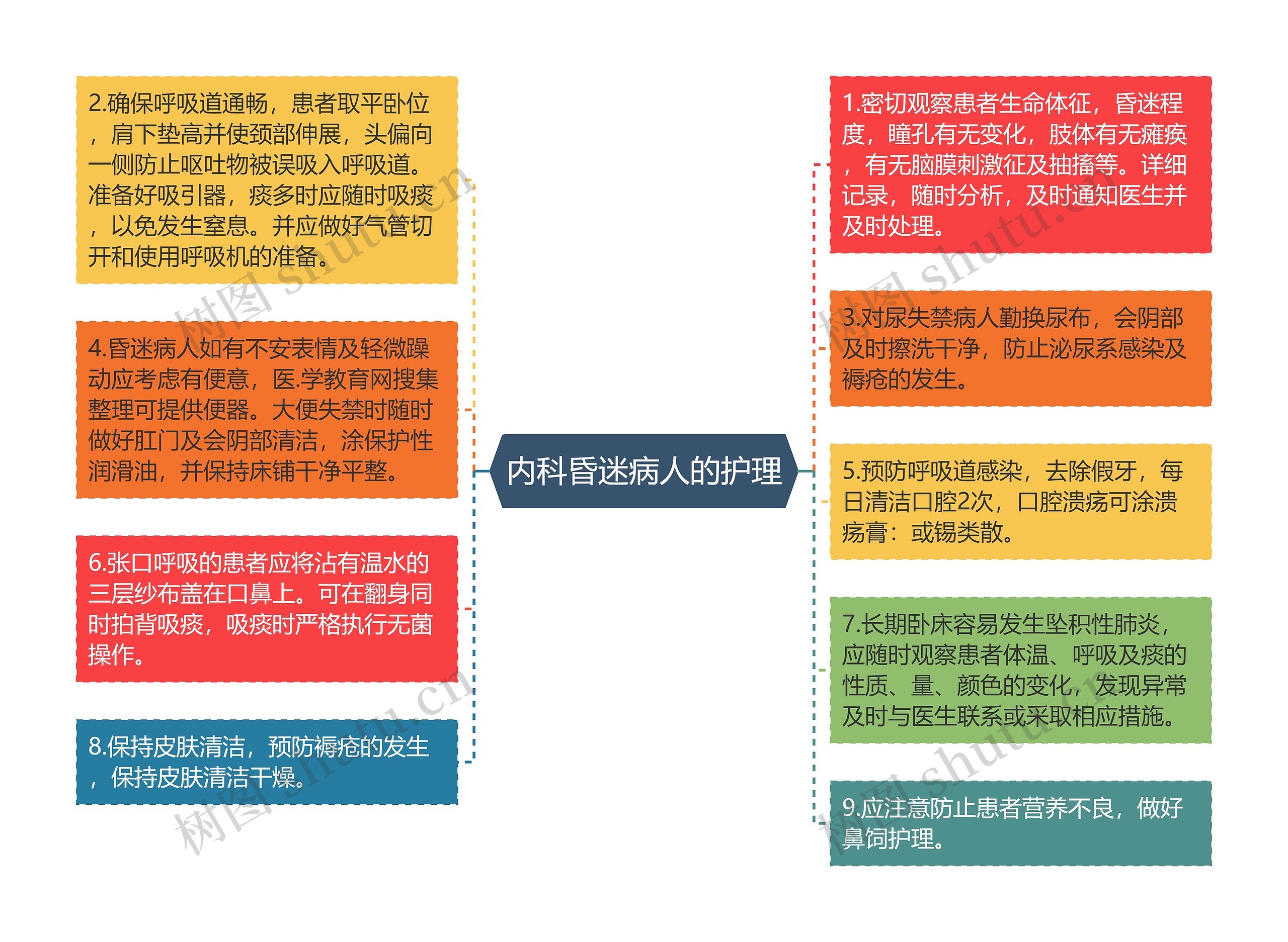 内科昏迷病人的护理