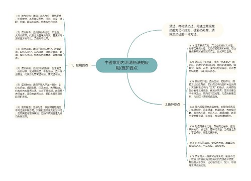 中医常用内治清热法的应用/施护要点