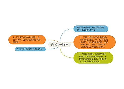 麦粒肿护理方法