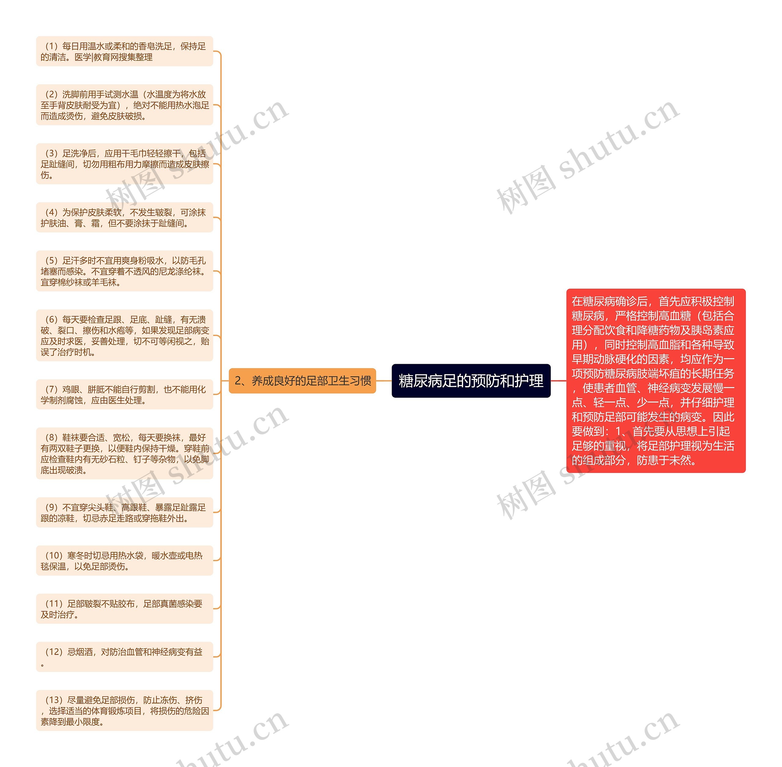 糖尿病足的预防和护理 糖尿病足的预防和护理