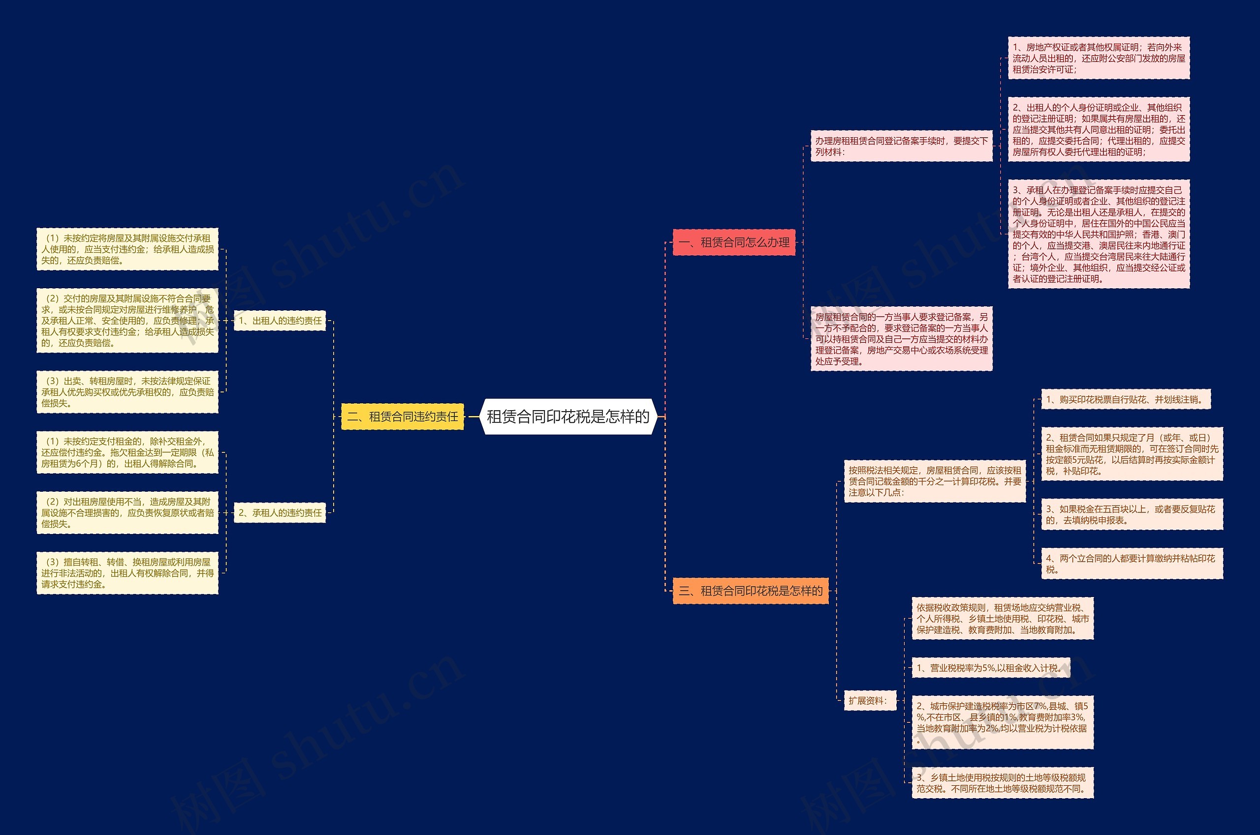 租赁合同印花税是怎样的 租赁合同印花税是怎样的