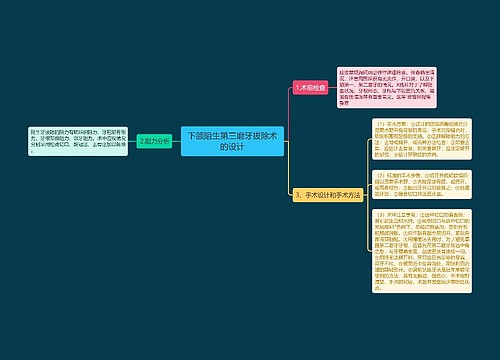 下颌阻生第三磨牙拔除术的设计