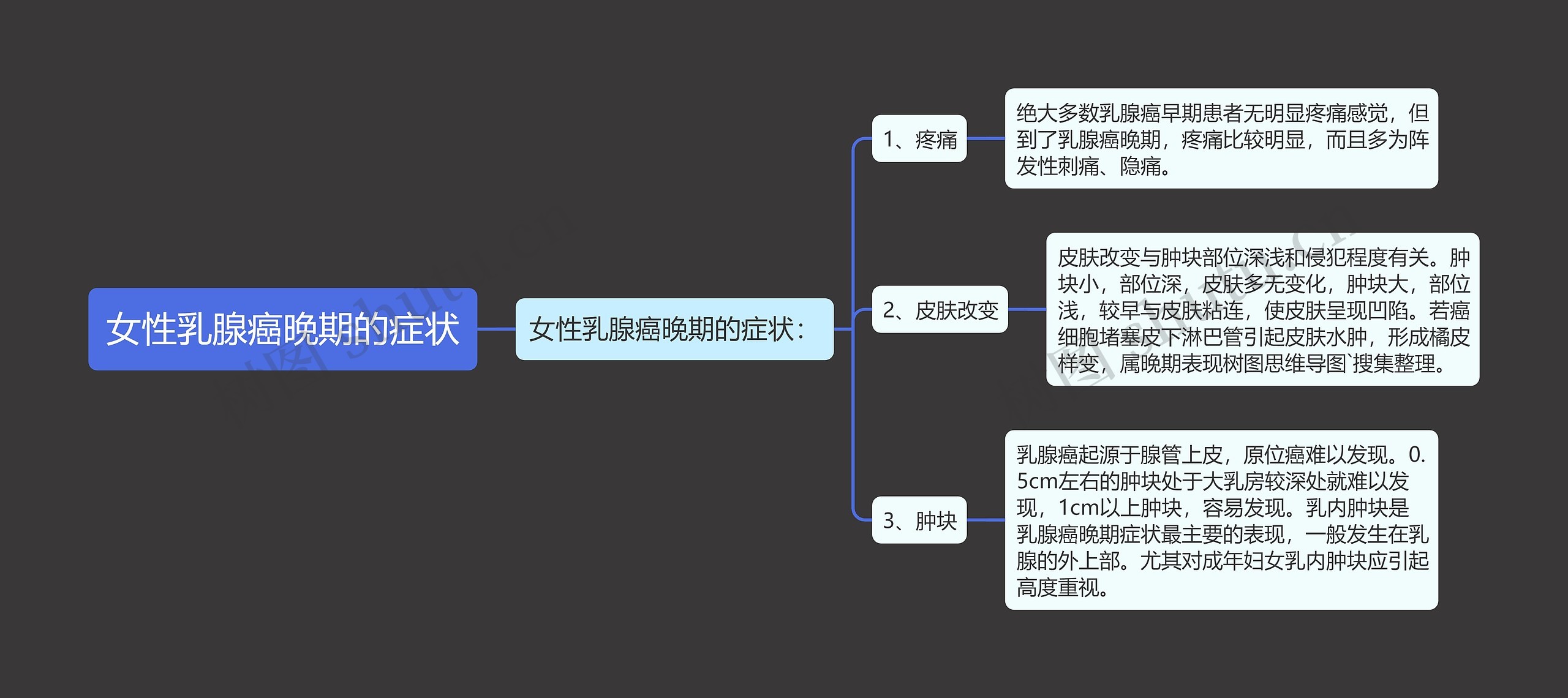 女性乳腺癌晚期的症状思维导图