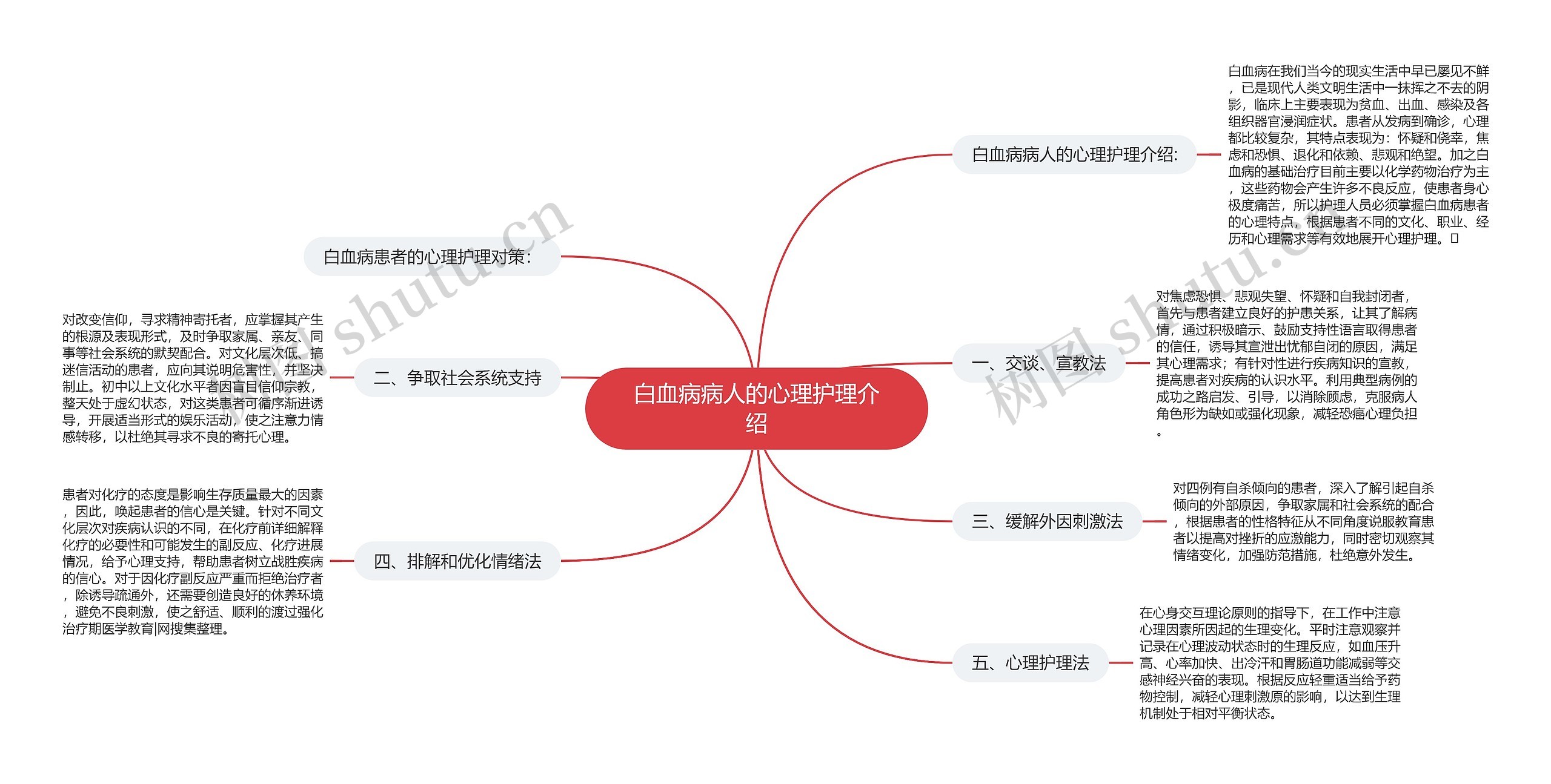 白血病病人的心理护理介绍