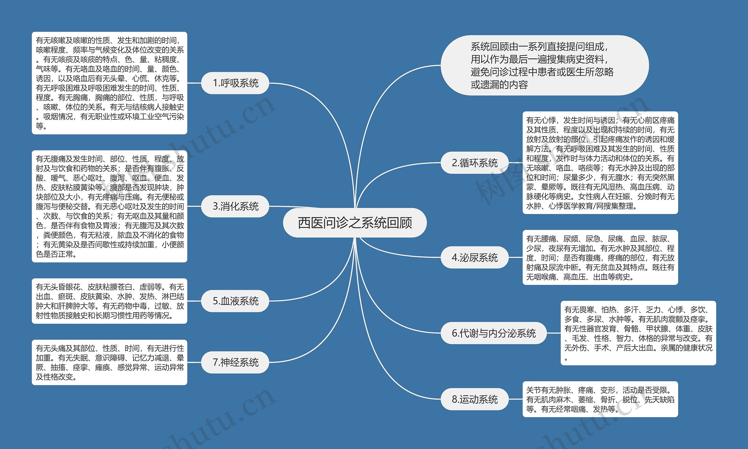 西医问诊之系统回顾