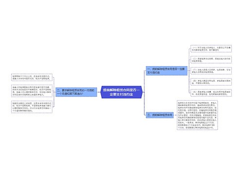 提前解除租赁合同是否一定要支付违约金