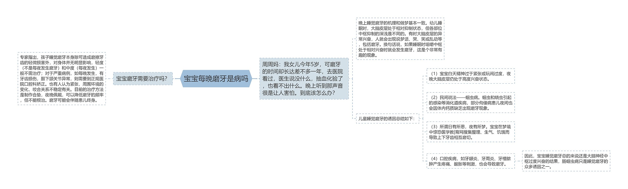 宝宝每晚磨牙是病吗思维导图