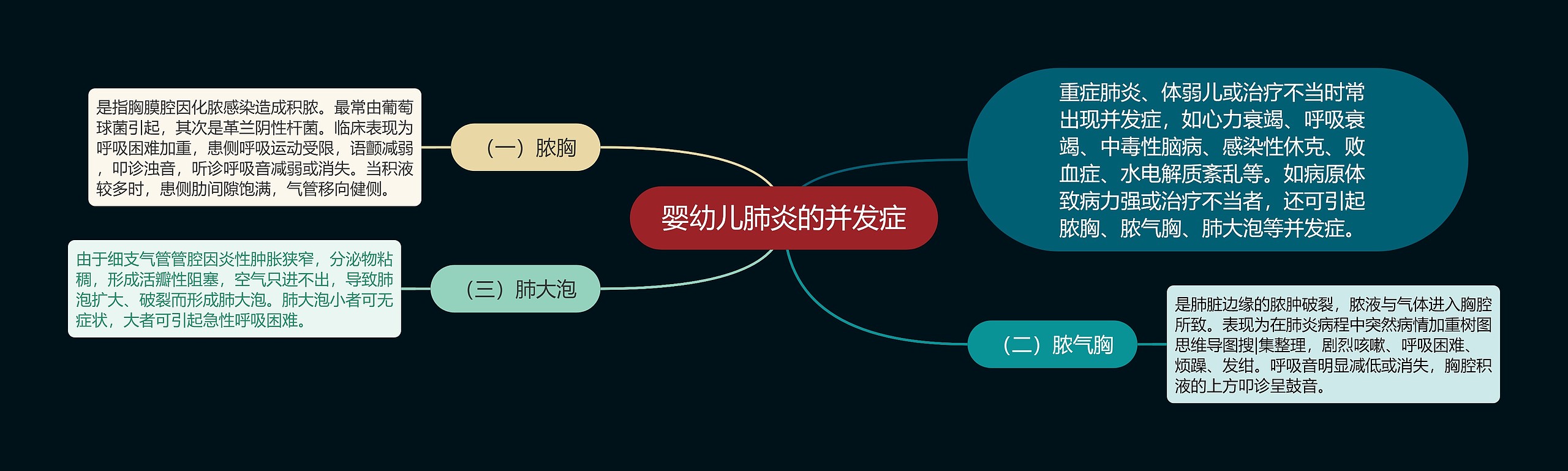 婴幼儿肺炎的并发症 婴幼儿肺炎的并发症