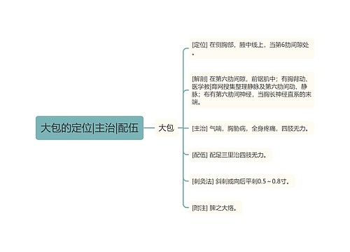 大包的定位|主治|配伍