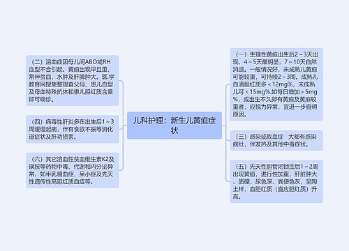 儿科护理：新生儿黄疸症状