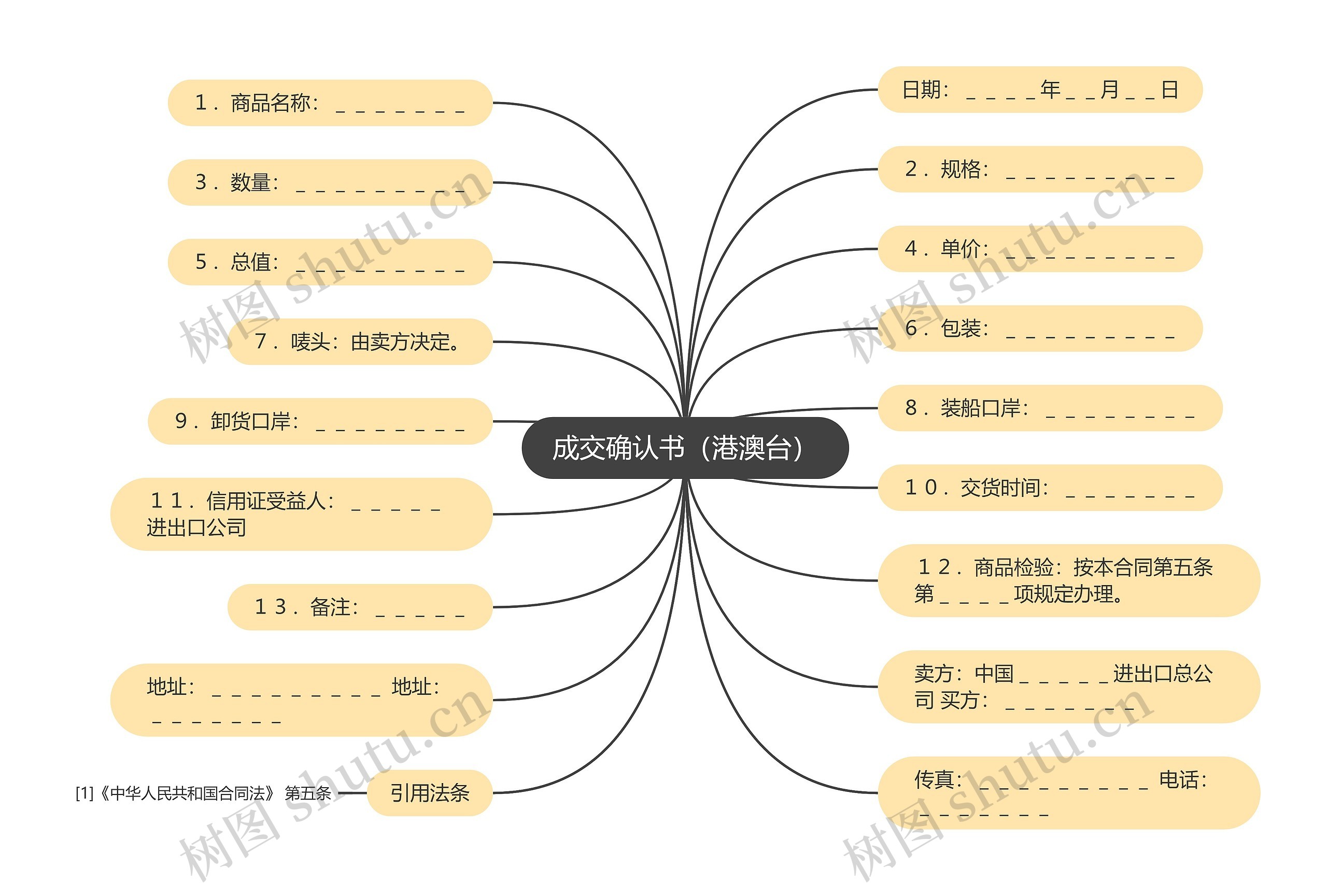 成交确认书（港澳台）思维导图