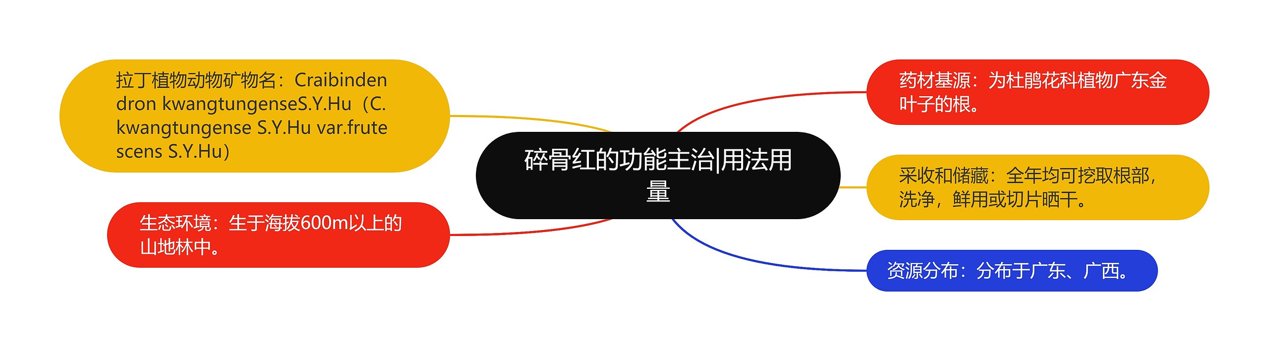 碎骨红的功能主治|用法用量 碎骨红的功能主治|用法用量