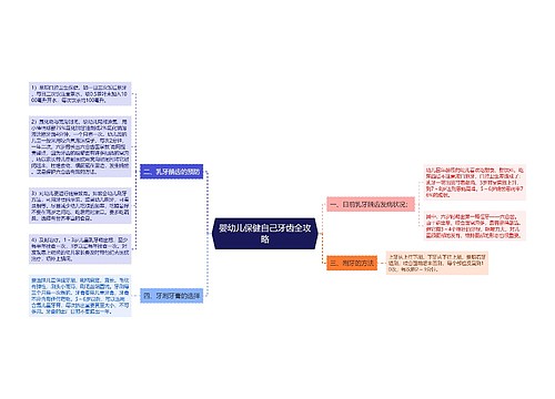 婴幼儿保健自己牙齿全攻略