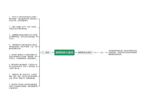 虚劳的定义|源流