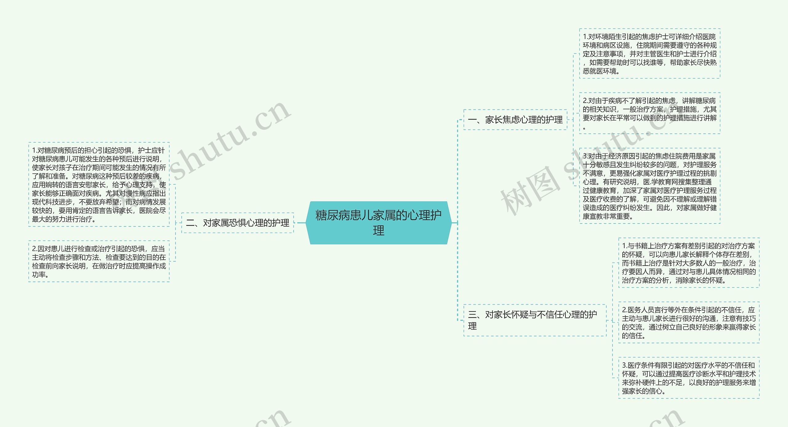 糖尿病患儿家属的心理护理