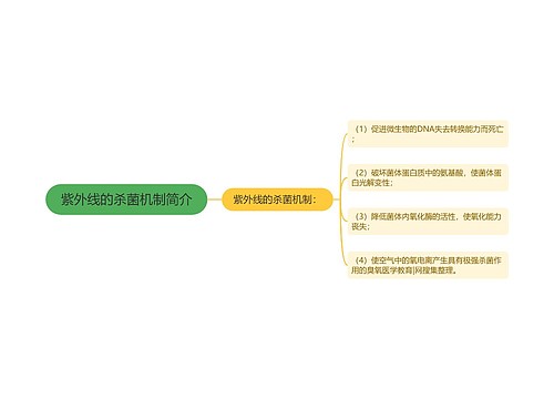 紫外线的杀菌机制简介