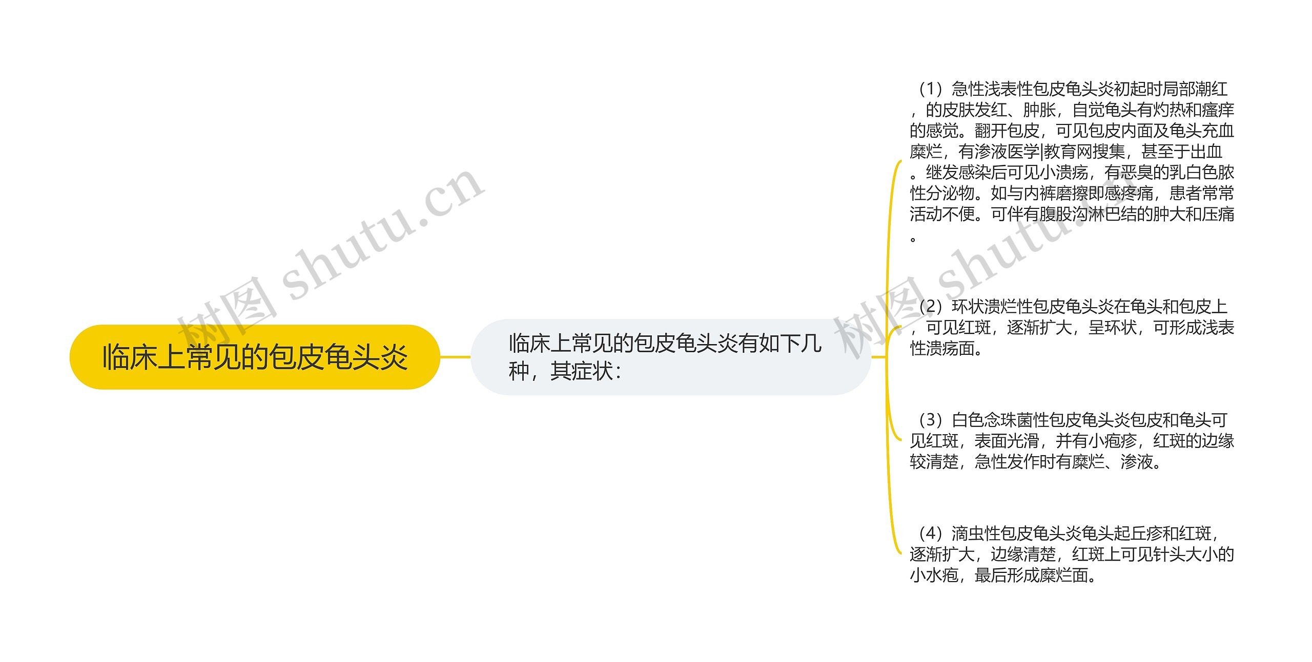临床上常见的包皮龟头炎 临床上常见的包皮龟头炎
