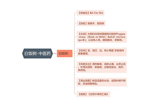 白饭树-中医药