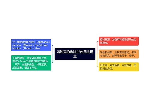 蒲种壳的功能主治|用法用量