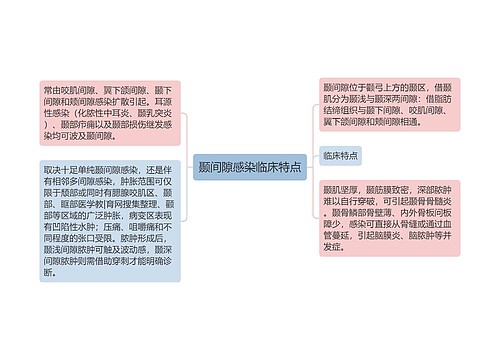 颞间隙感染临床特点