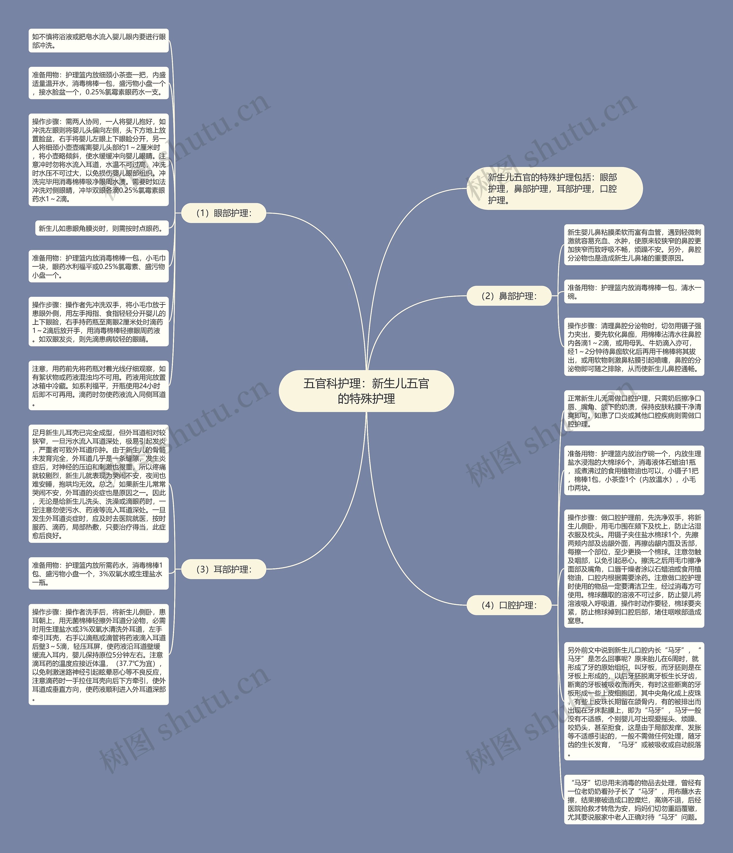五官科护理：新生儿五官的特殊护理思维导图