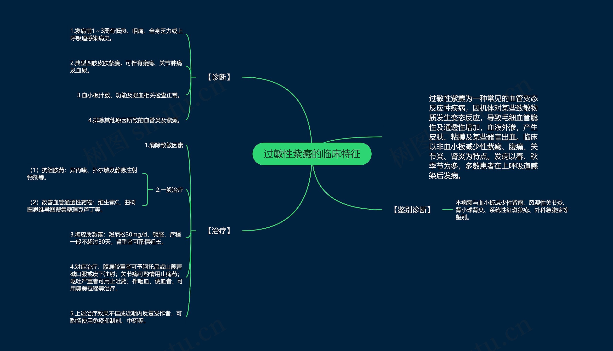 过敏性紫癜的临床特征 过敏性紫癜的临床特征
