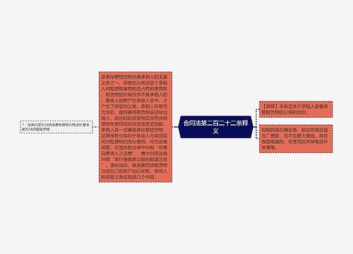 合同法第二百二十二条释义