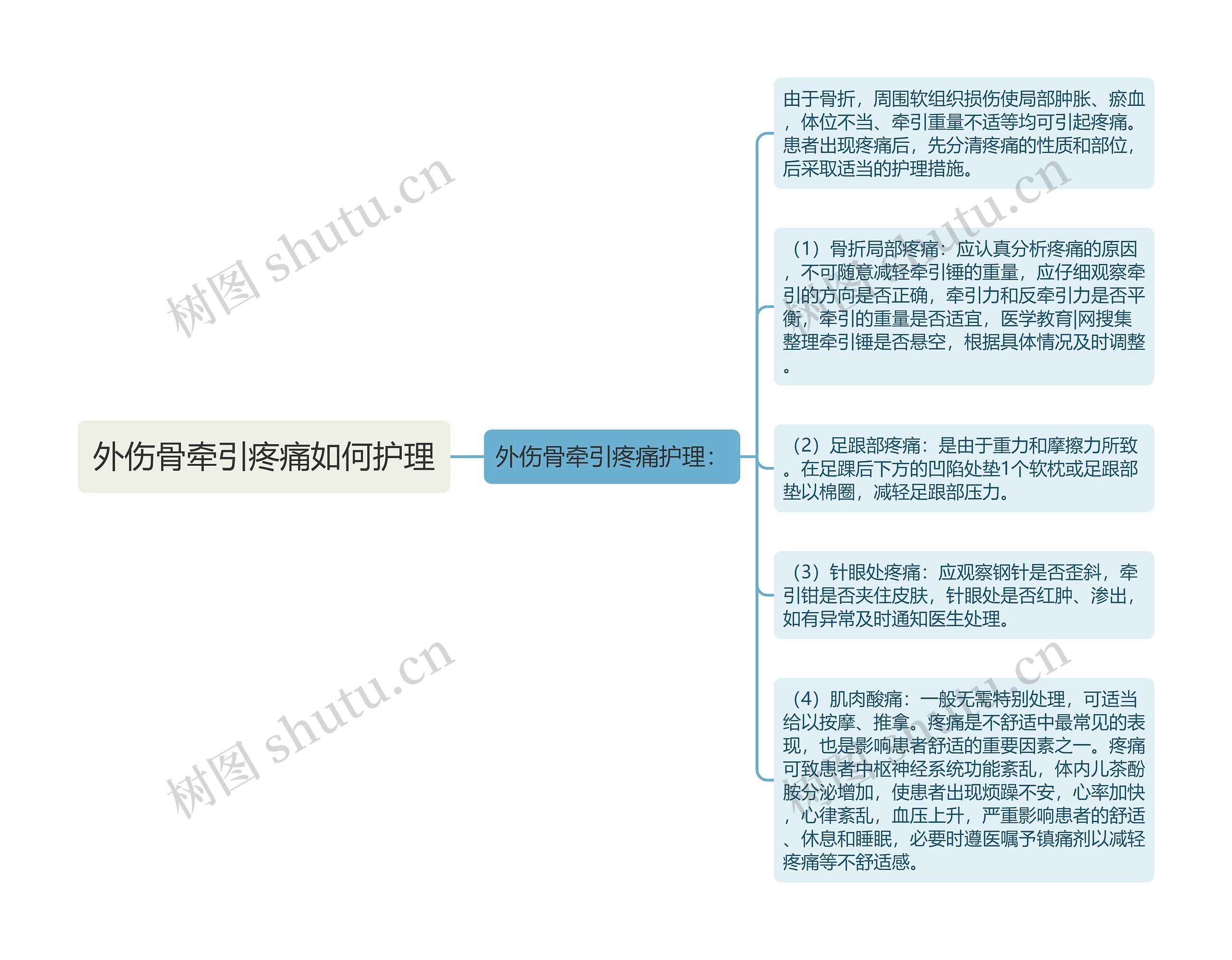 外伤骨牵引疼痛如何护理