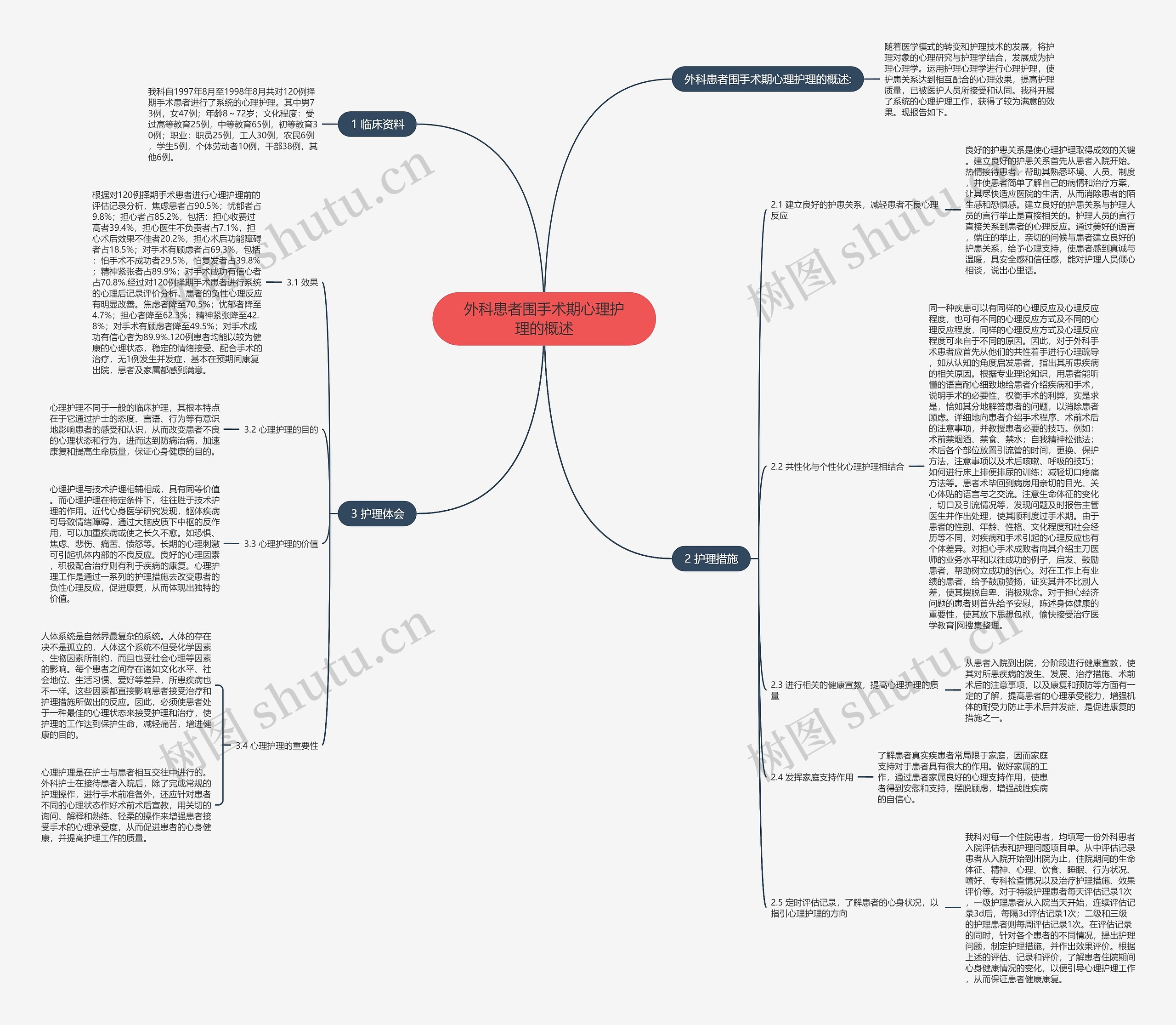 外科患者围手术期心理护理的概述思维导图