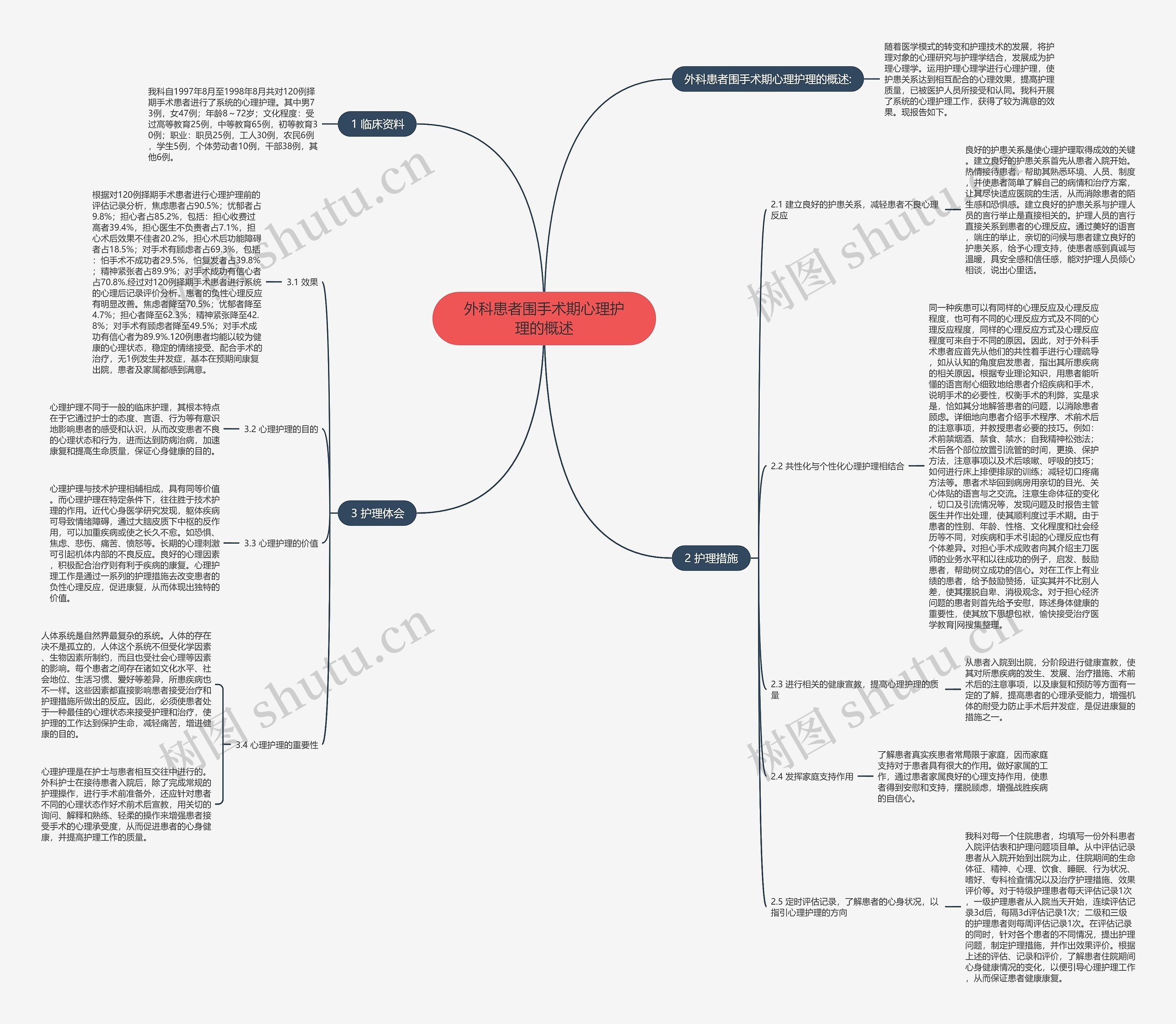外科患者围手术期心理护理的概述 外科患者围手术期心理护理的概述