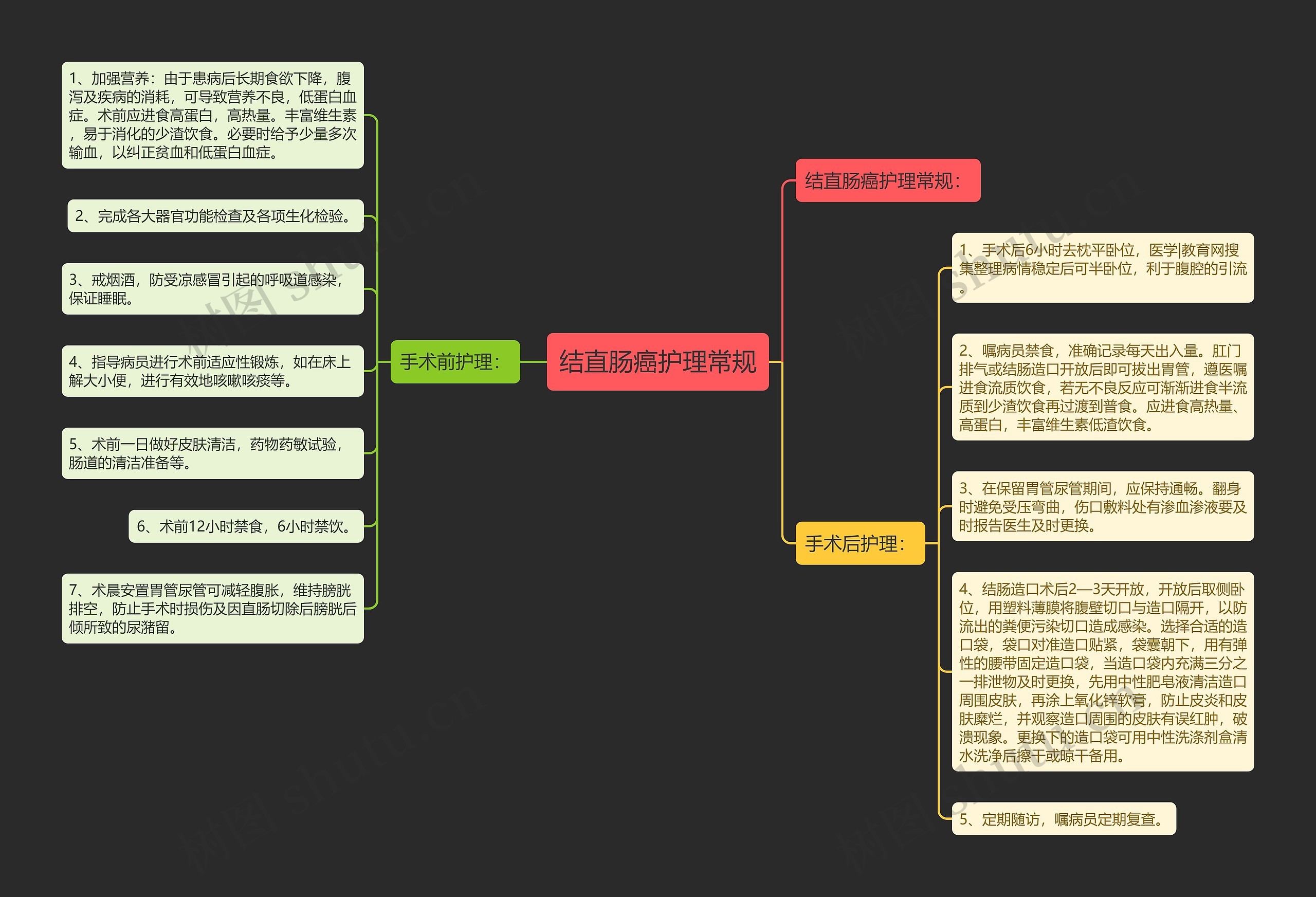 结直肠癌护理常规 结直肠癌护理常规