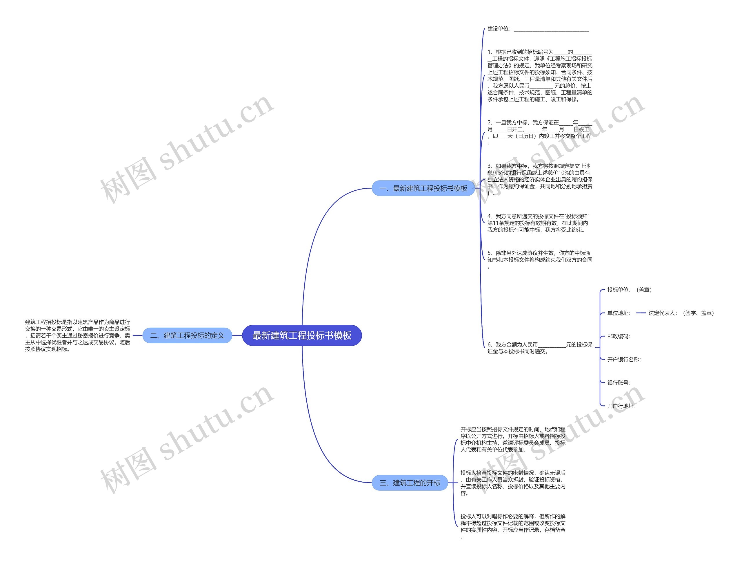最新建筑工程投标书思维导图