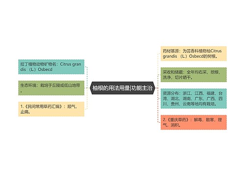 柚根的用法用量|功能主治
