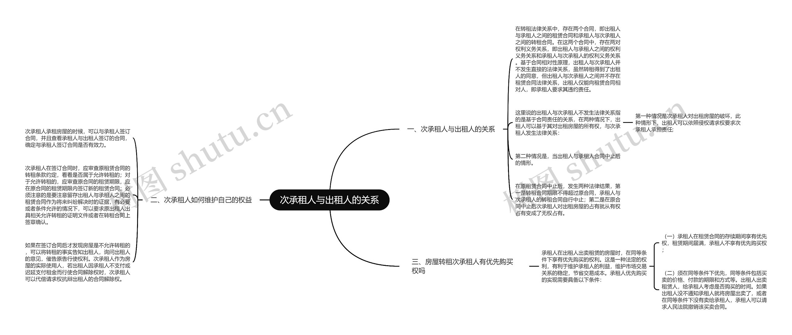 次承租人与出租人的关系