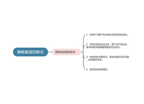 静脉输液的缺点