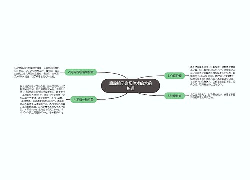 腹腔镜子宫切除术的术前护理