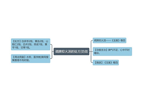 调脾抑火汤的处方|功效