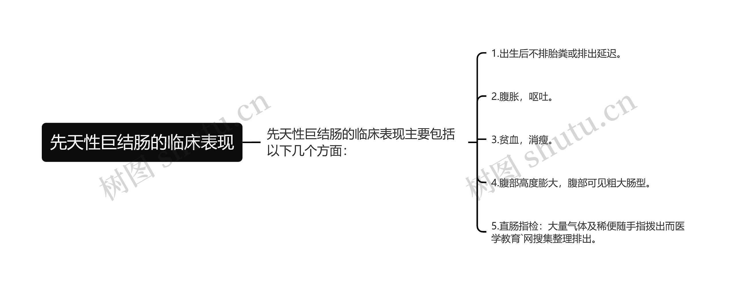 先天性巨结肠的临床表现思维导图