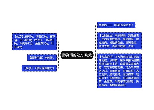 肺炎汤的处方|功效